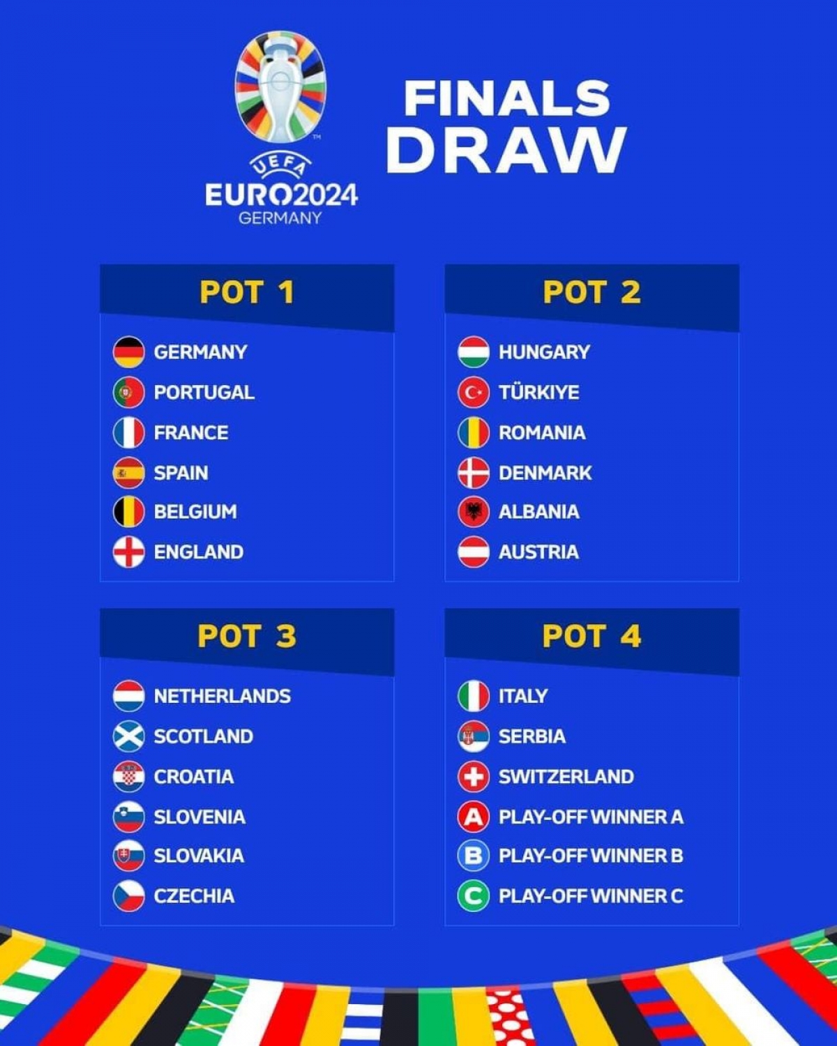 21 đội bóng chính thức cầm tấm vé dự EURO 2024