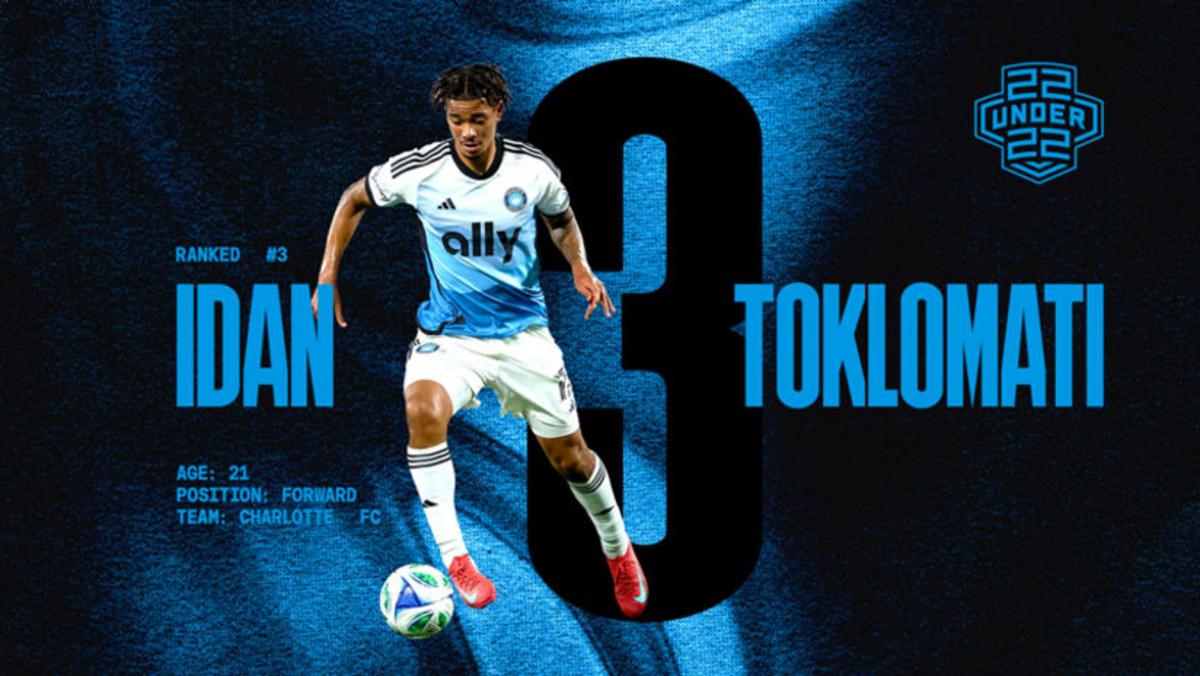 Tiền Đạo Charlotte FC Idan Toklomati Được Đề Cử Vào Danh Sách 22 Cầu Thủ Trẻ Dưới 22 Của Giải Bóng Đá Chuyên Nghiệp Mùa Giải 2025