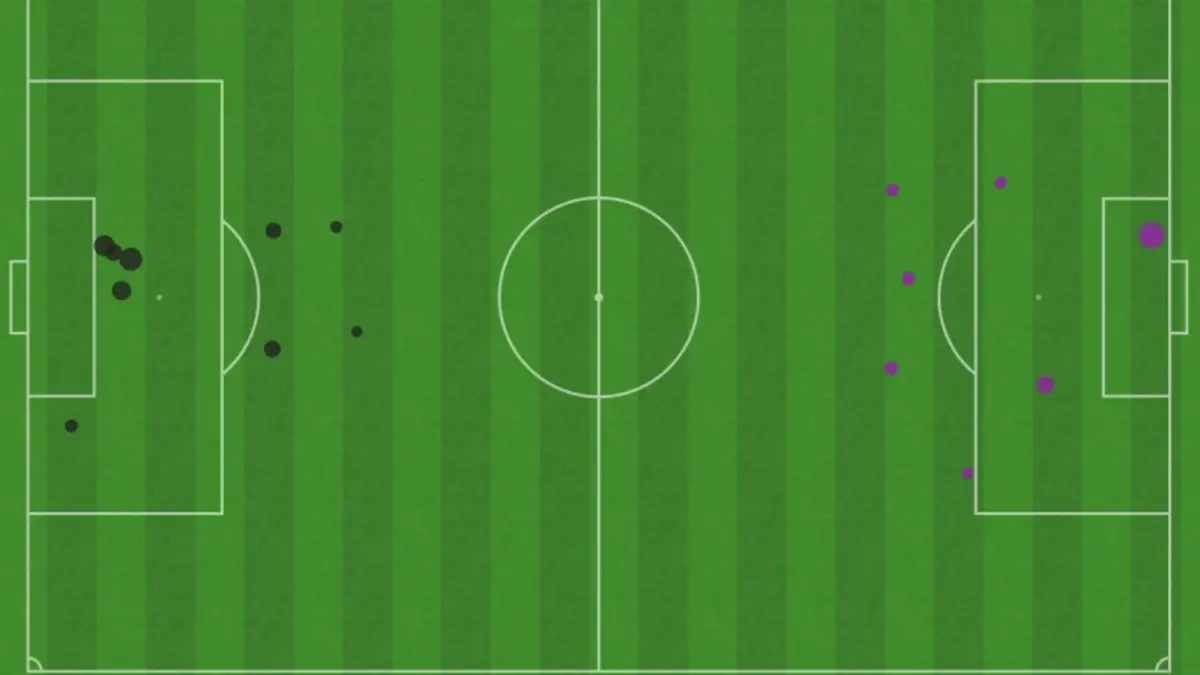 Tình huống trong trận đấu